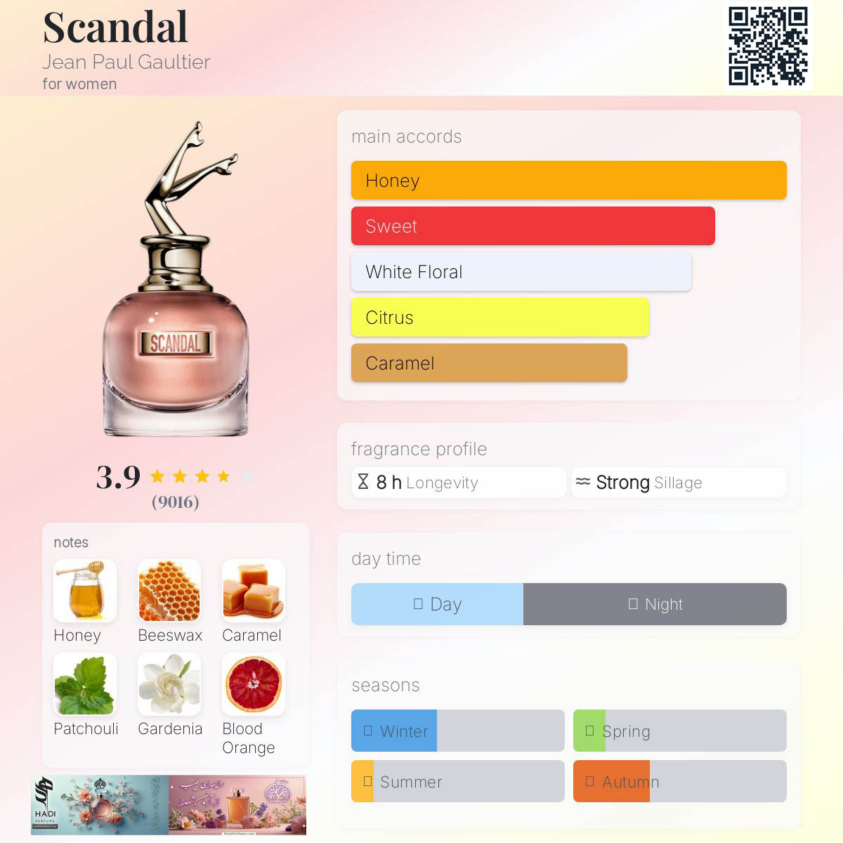 نقد و بررسی عطر ادکلن اسکندال-اسکندل- ژان پل گوتیه Scandal Jean Paul Gaultier Perfume- JPG Scandal