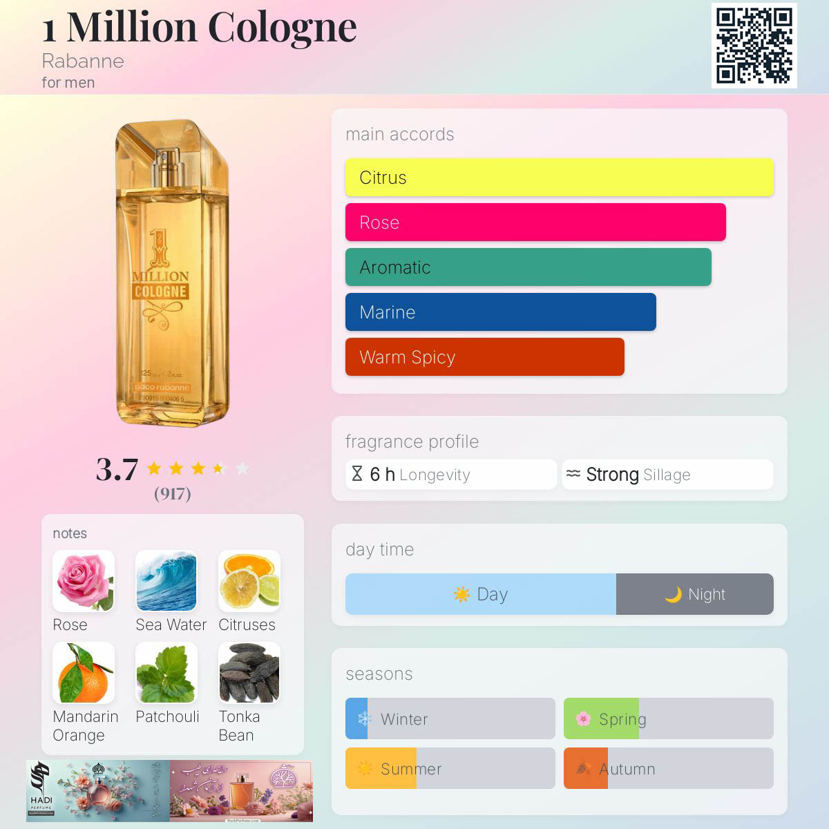نقد و بررسی عطر ادکلن وان میلیون کلن پاکو رابان One Million Cologne Paco Rabanne