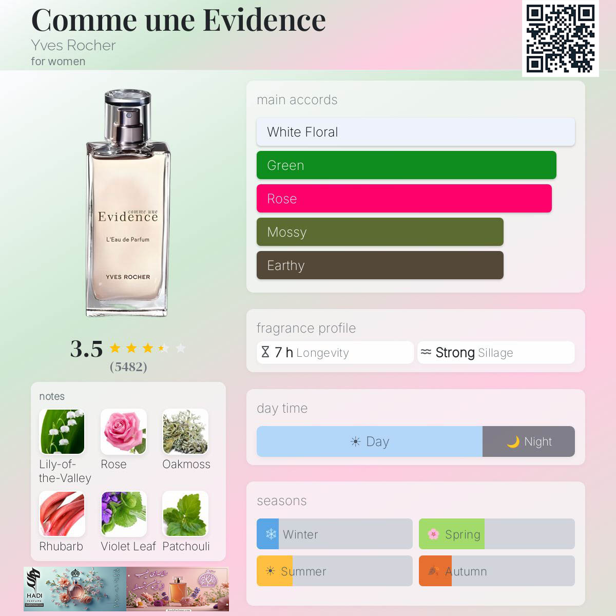 نقد و بررسی عطر ادکلن کام اون اویدنس ایوروشه Comme une Evidence Yves Rocher Perfume