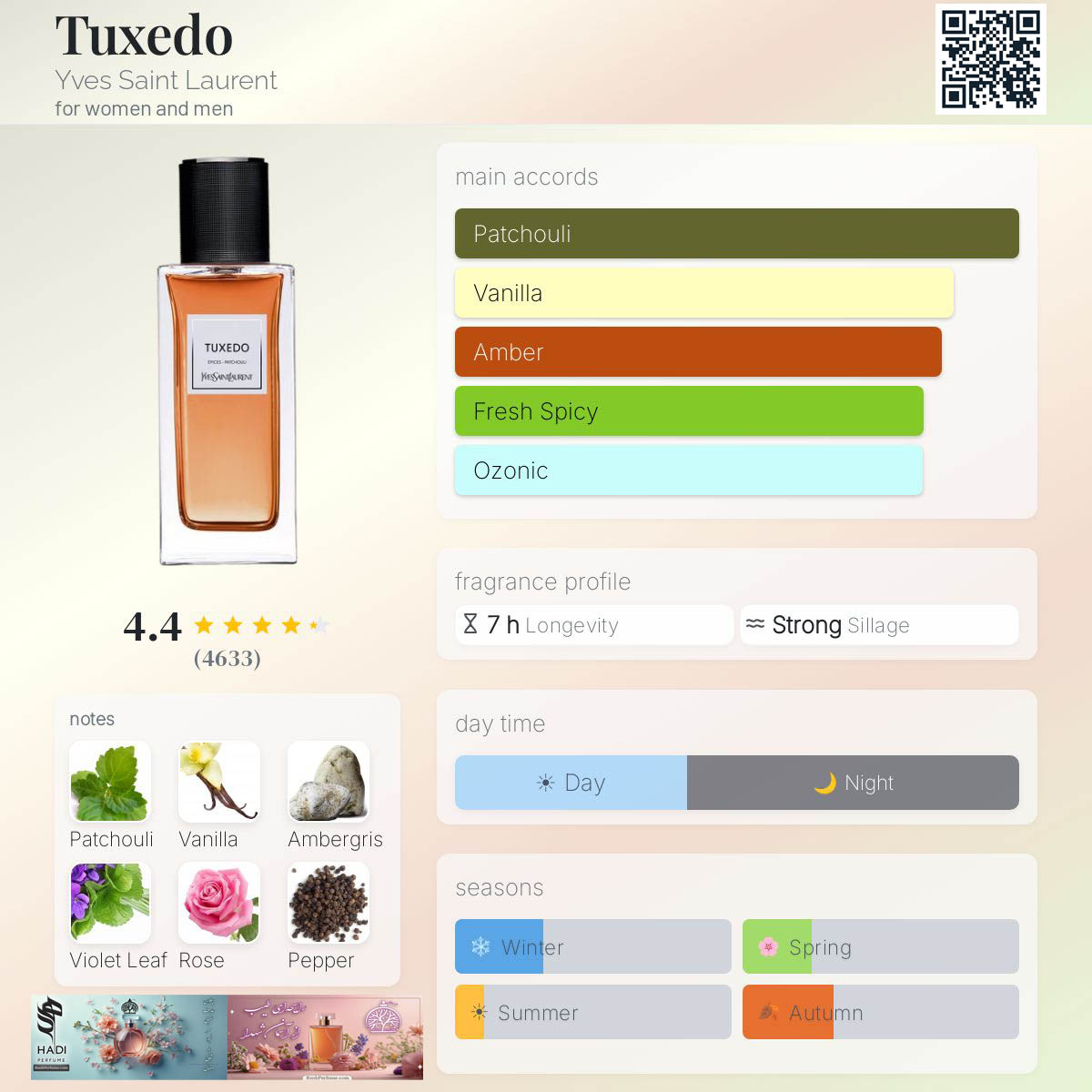 نقد و بررسی عطر ادکلن تاکسیدو ایو سن لورن تاکسدو Tuxedo Yves Saint Laurent Perfume