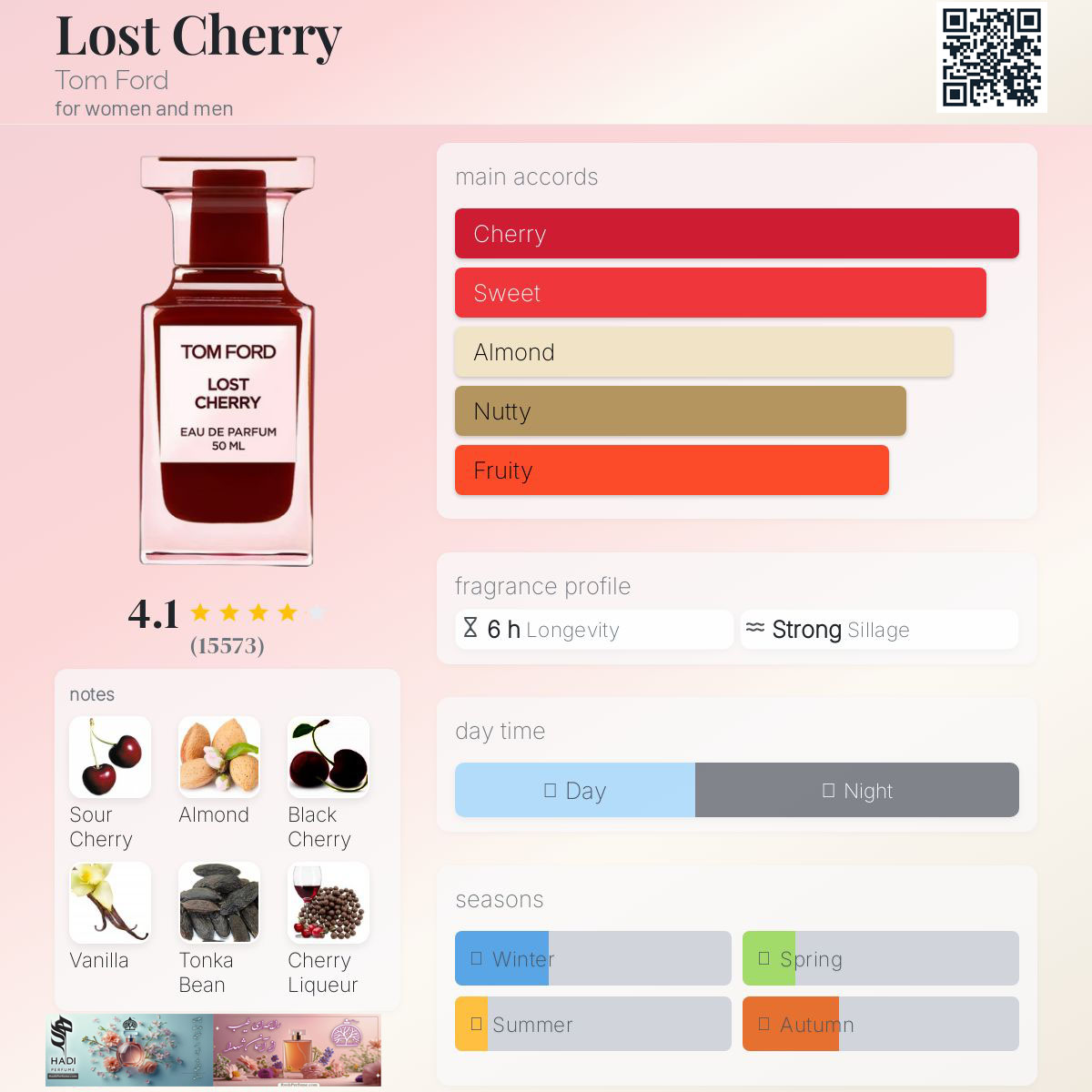 نقد و بررسی عطر ادکلن  لاست چری تام فورد Lost Cherry Tom Ford Perfume