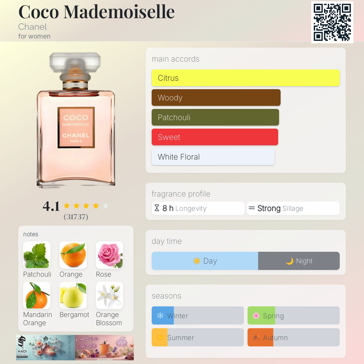 نقد و بررسی عطر و ادکلن کوکو مادمازل شنل Coco Madmoiselle Chanel Perfume