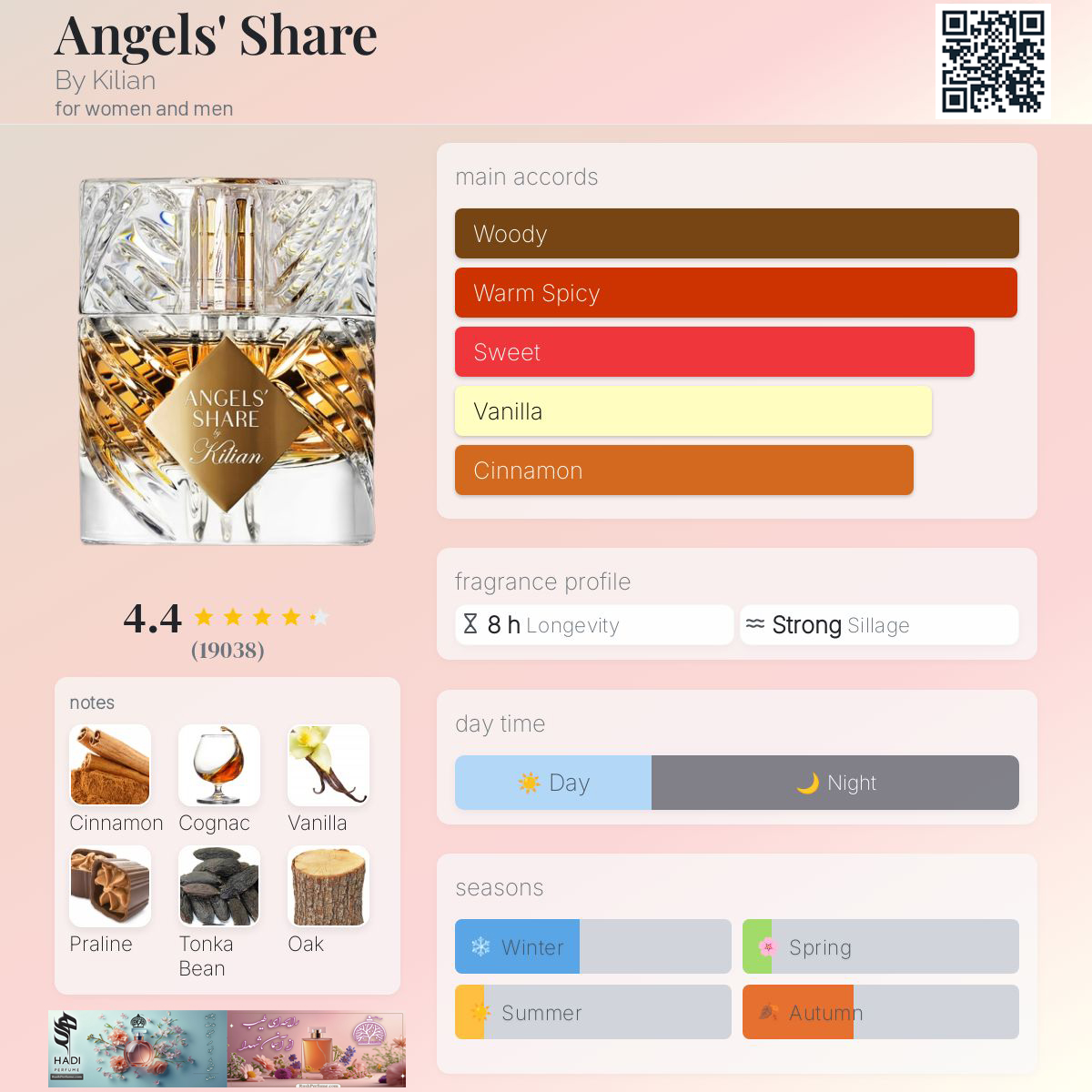 نقد و بررسی عطر آنجلز شیر بای کیلیان By Kilian Angels' Share