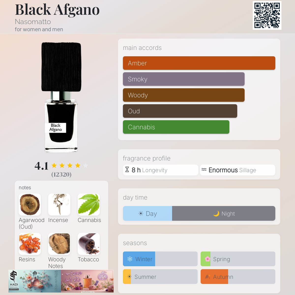 نقد و بررسی عطر ادکلن بلک افغان ناسوماتو  Black Afgano Nasomatto Perfume