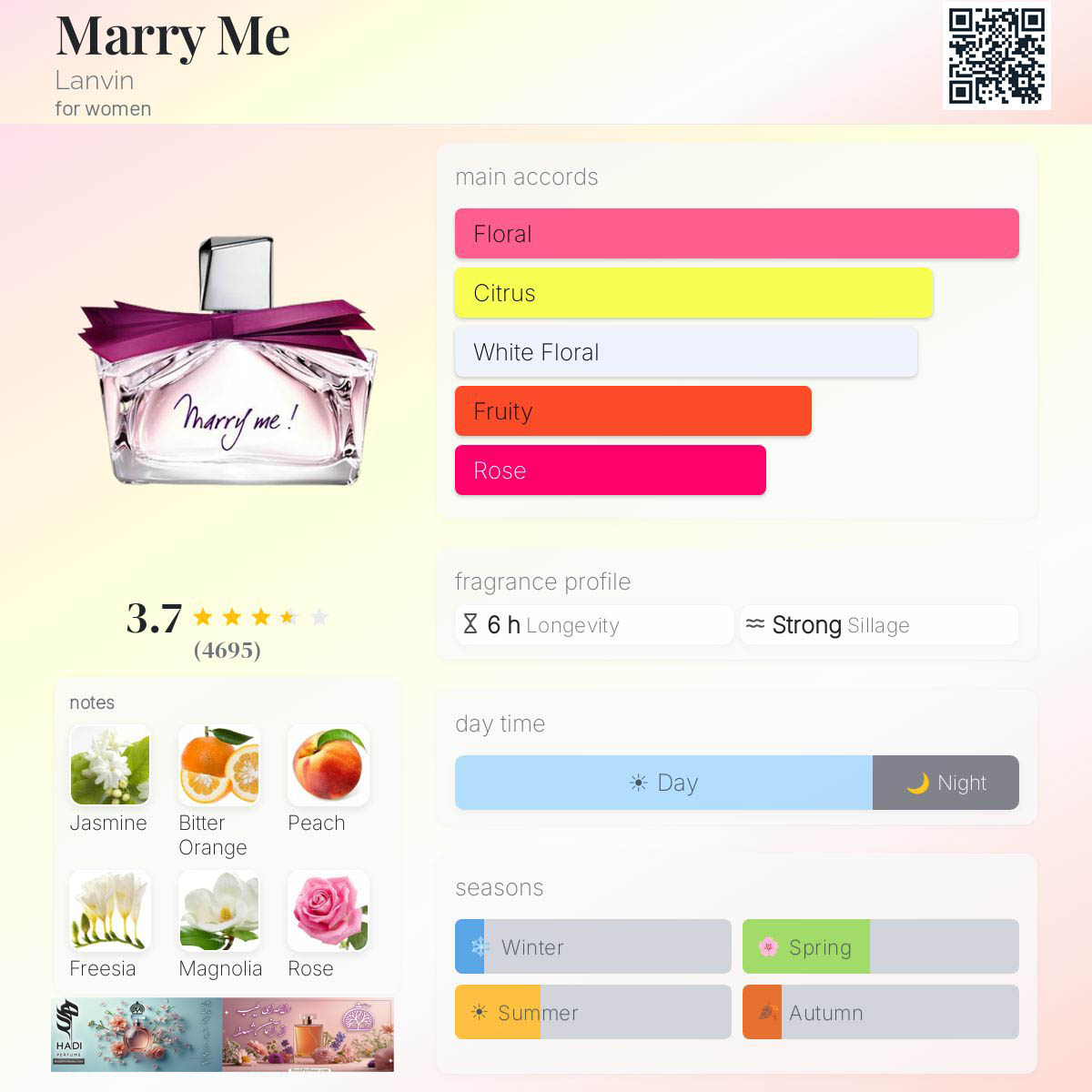 نقد و بررسی عطر ادکلن مری می لانوین Marry Me Lanvin Perfume