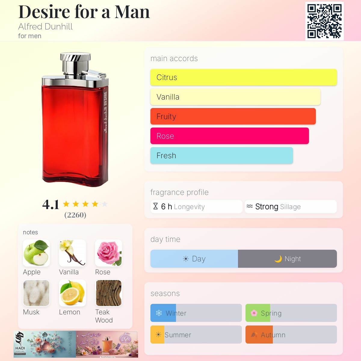 نقد و بررسی عطر ادکلن دیزایر آلفرد دانهیل(قرمز) Desire Alfred Dunhill Perfume