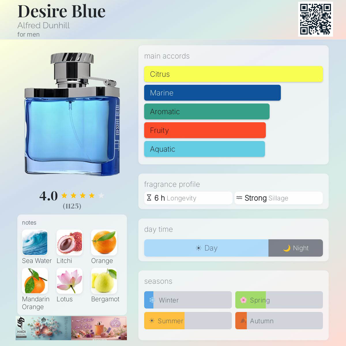 نقد و بررسی عطر ادکلن دیزایر بلو آلفرد دانهیل (دانهیل دیزایر آبی) Desire Blue Alfred Dunhill Perfume