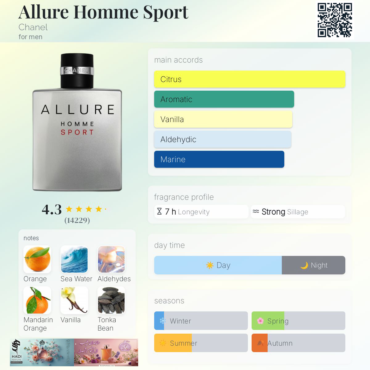 نقد و بررسی عطر الور هوم اسپرت شنل Allure Homme Sport Chanel Perfume