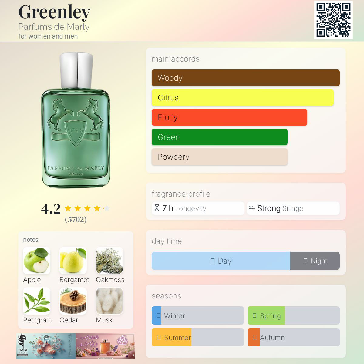 نقد و بررسی عطر ادکلن گرینلی د مارلی Greenley Parfums de Marly