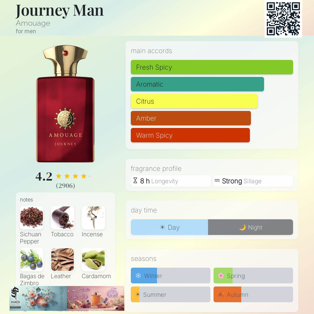 نقد و بررسی عطر ادکلن جورنی مردانه آمواج (آمواژ ژورنی) Journey Man Amouage