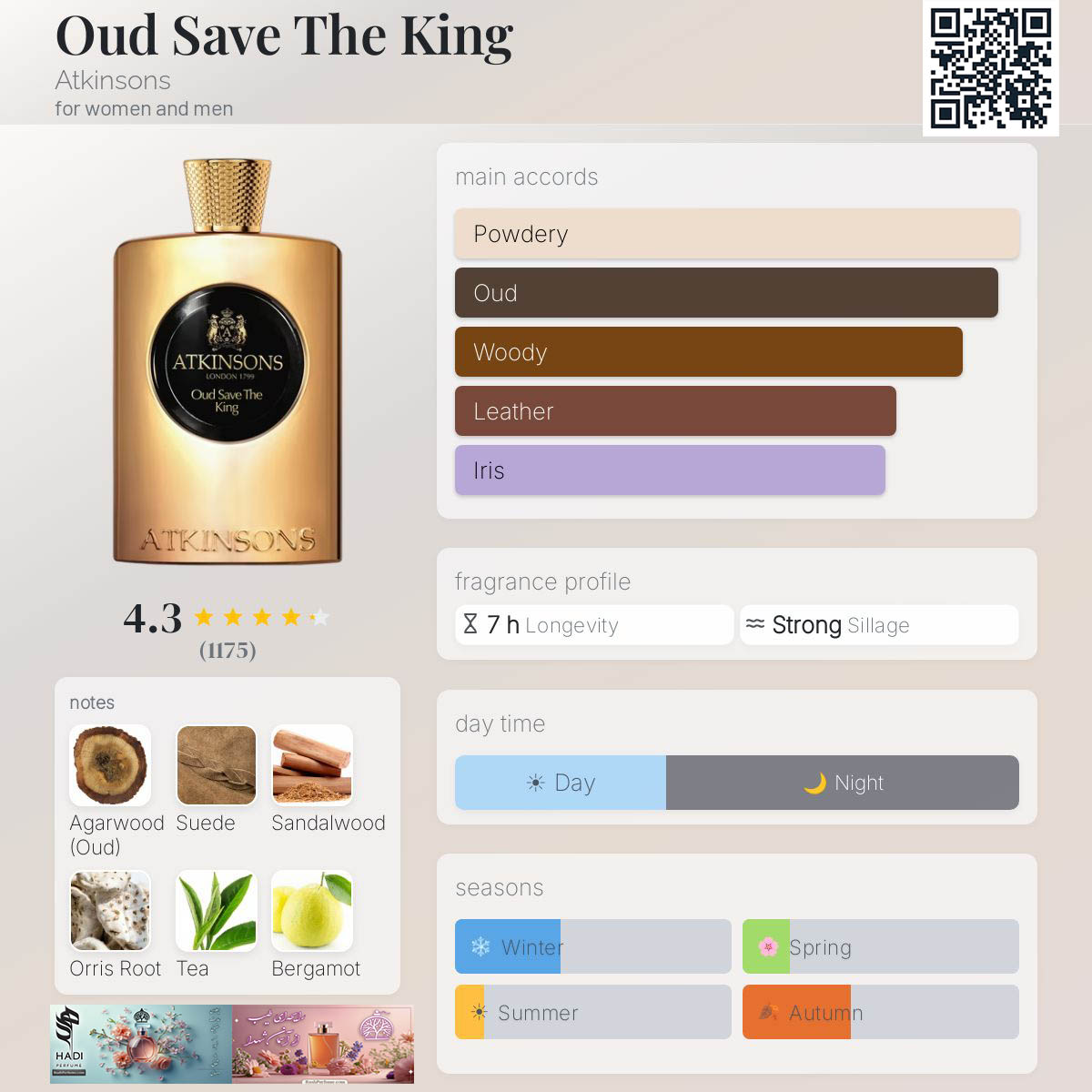 نقد و بررسی عطر ادکلن عود سیو د کینگ اتکینسونز Oud Save The King Atkinsons Perfume