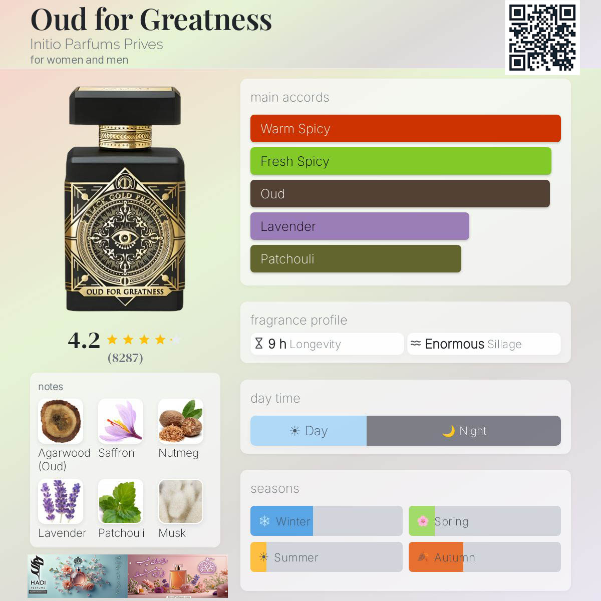 نقد و بررسی عطر ادکلن عود فور گریتنس اینیشیو پارفومز پرایوز Oud for Greatness Initio Parfums Prives Perfume