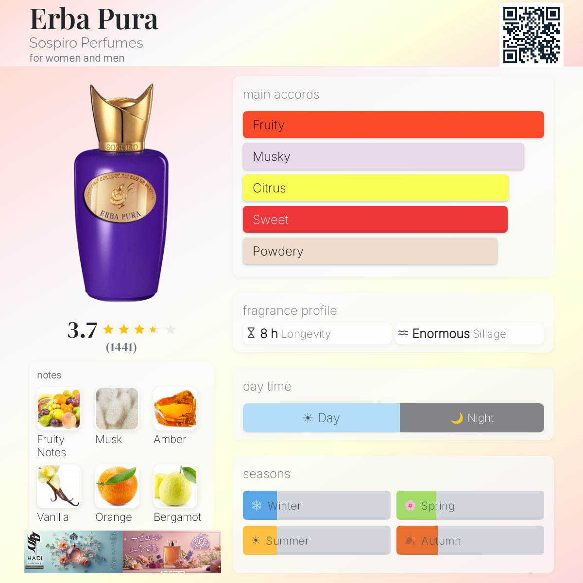 نقد و بررسی عطر ادکلن اربا پورا سوسپیرو(اربا پیورا) Erba Pura Sospiro Perfumes