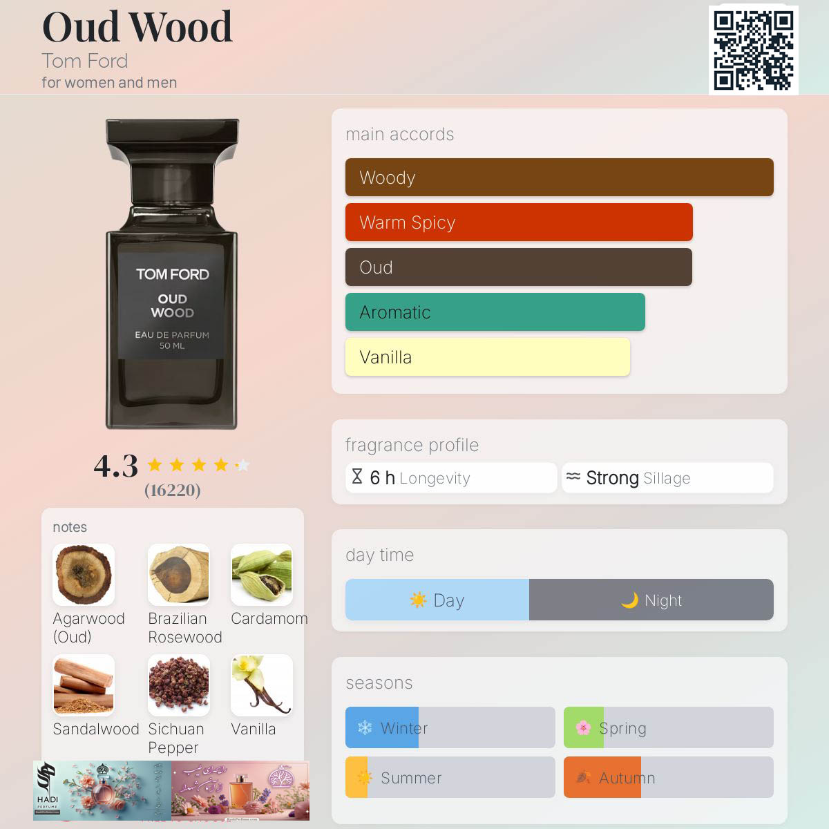 نقد و بررسی عطر ادکلن عود وود تام فورد Oud Wood Tom Ford Perfume