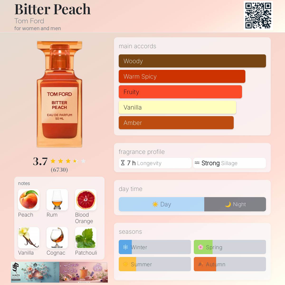 نقد و بررسی عطر ادکلن بیتر پیچ تام فورد Bitter Peach Tom Ford Perfume