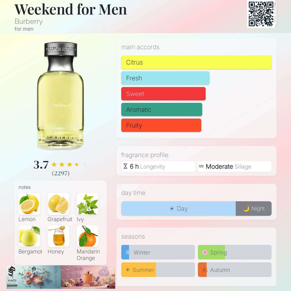 نقد و بررسی عطر ادکلن ویکند مردانه باربری Weekend for Men Burberry