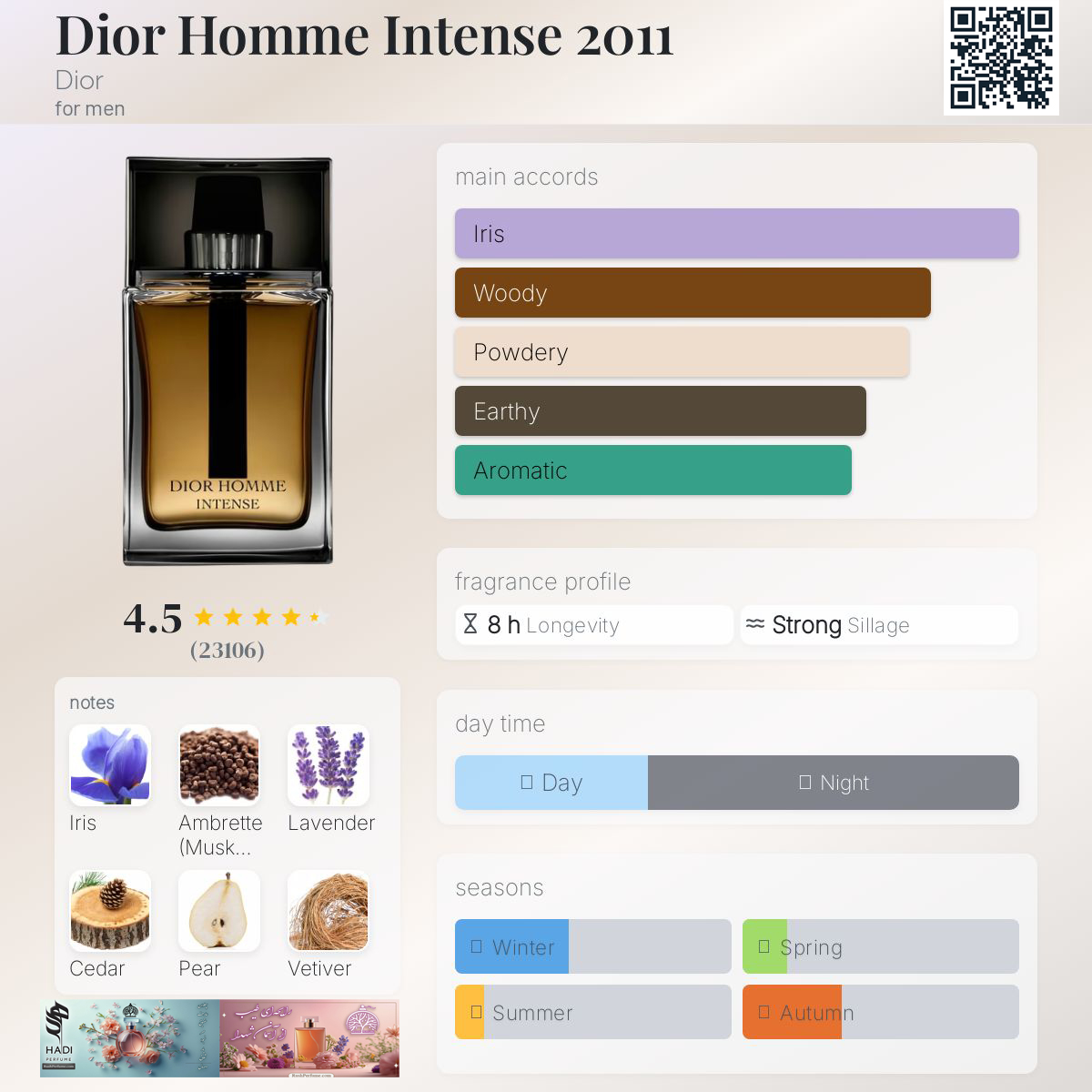 نقد و بررسی عطر و ادکلن هوم اینتنس دیور Homme Intense Dior Perfume