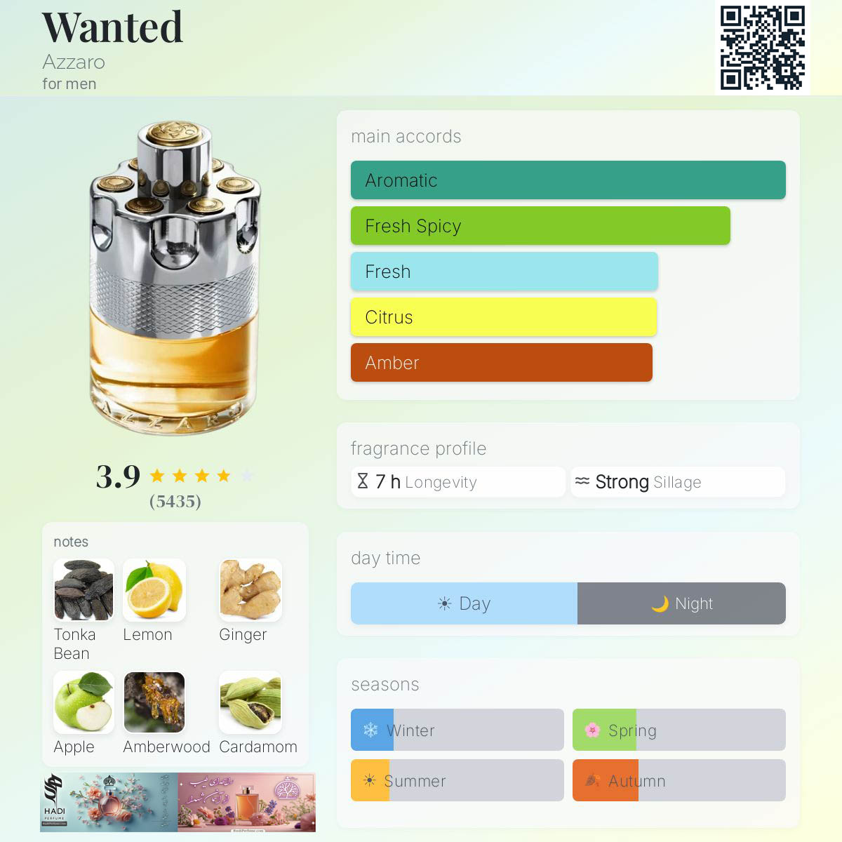 نقد و بررسی عطر ادکلن وانتد آزارو Wanted Azzaro