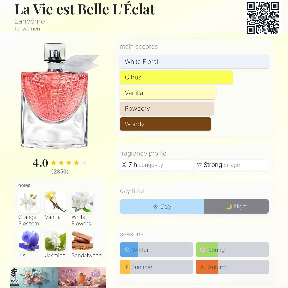 نقد و بررسی عطر ادکلن لا ویه است بله له اکلت لانکوم(لِکلا) La Vie est Belle L Eclat Lancome Perfume