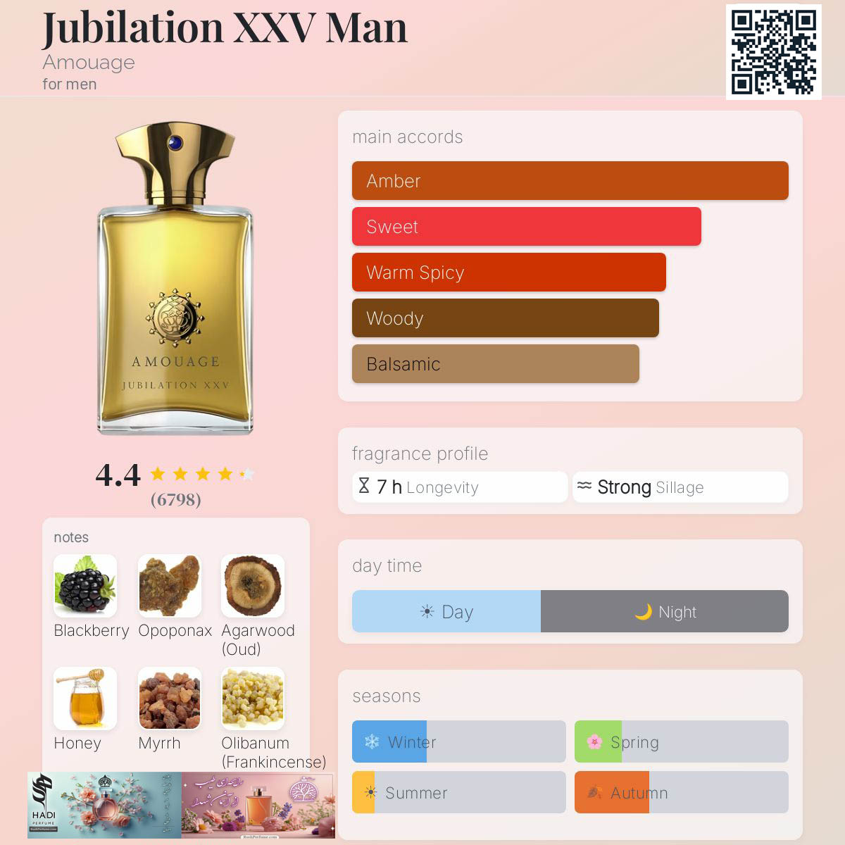 نقد و بررسی عطر ادکلن جوبیلیشن مردانه آمواج (آمواژ یوبیلشن) Jubilation XXV Man Amouage