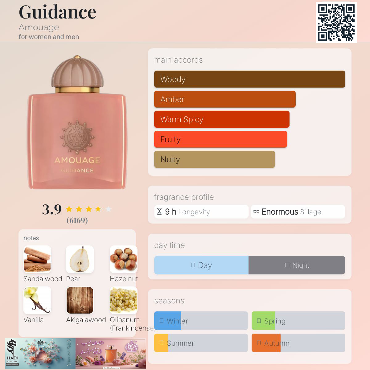 نقد و بررسی عطر و ادکلن گایدنس آمواژ(آمواج)  Guidance Amouge Perfume