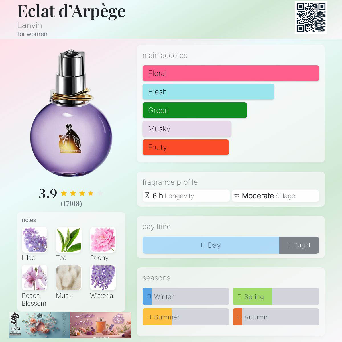 نقد و بررسی عطر و ادکلن اکلت دی آرپژ لانوین(اکلت د آرپج) Eclat d Arpege Lanvin Perfume