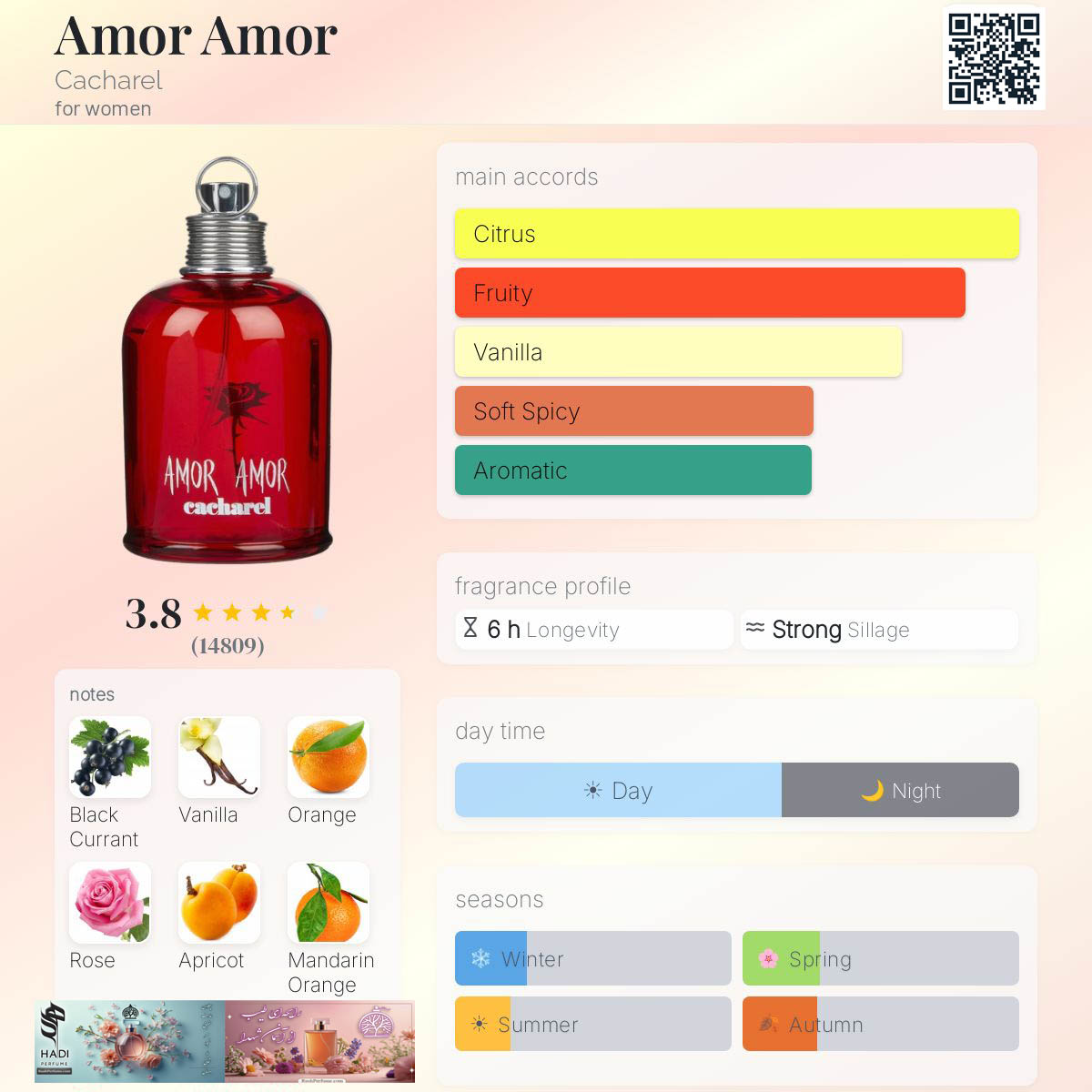 نقد و بررسی عطر ادکلن آمور آمور کاشارل(کاچارل)  Amor Amor Cacharel Perfume