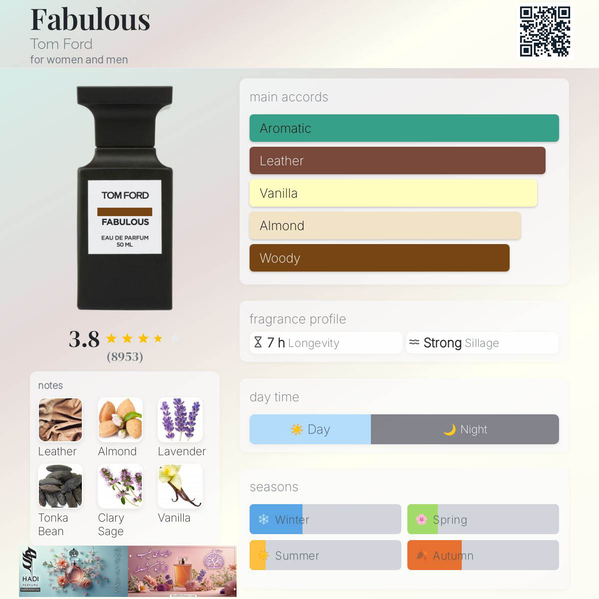 نقد و بررسی عطر ادکلن فبیولس تام فورد(فابولوس-فابیولس-فابلس) Fabulous Tom Ford Perfume